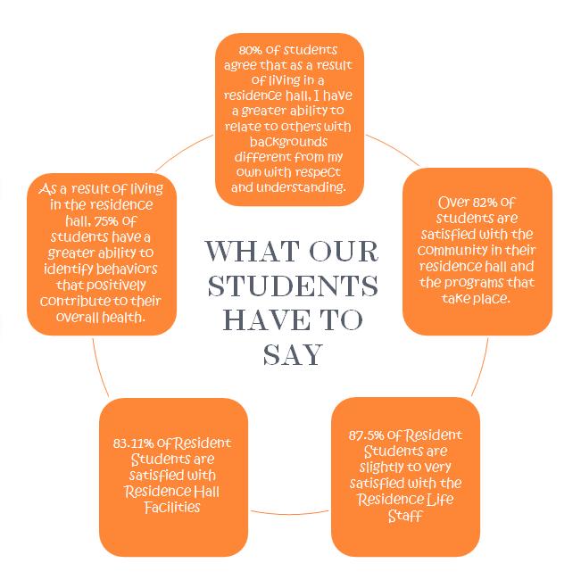 WhatOurStudentsSay